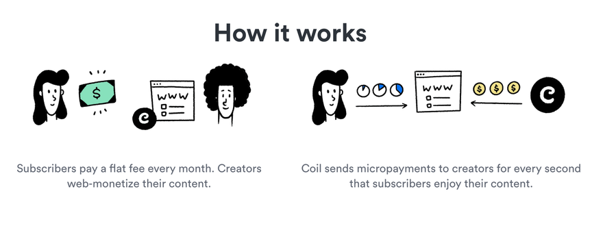 How Web Monetization with Coil works