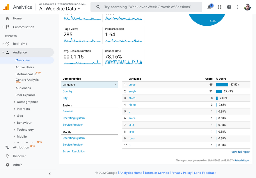 Google Analytics report for life of website to-date
