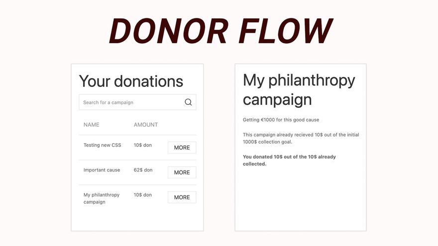 Donor flow snapshot