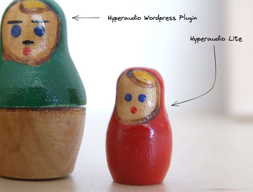 Two Russian dolls – the larger labeled Hyperaudio Wordpress Plugin, the smaller labeled Hyperaudio Lite