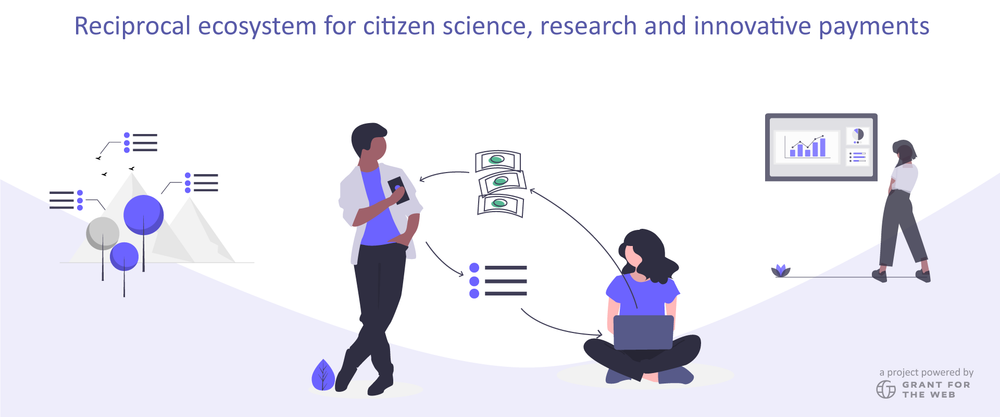 Cover image for Reciprocal ecosystem for citizen science — Grant Report #2 (Final Report)