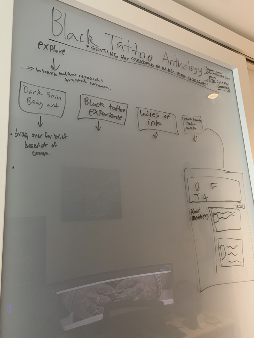 Creative Sesh - Brand UX Mapping