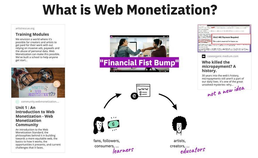 a slide explaining what web monetization is at a high level